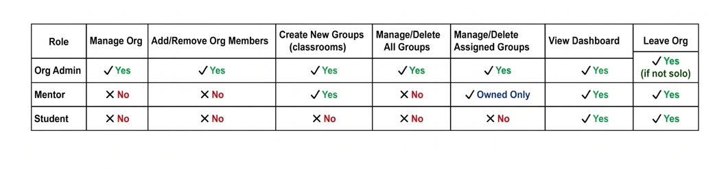 RBAC policy structure
