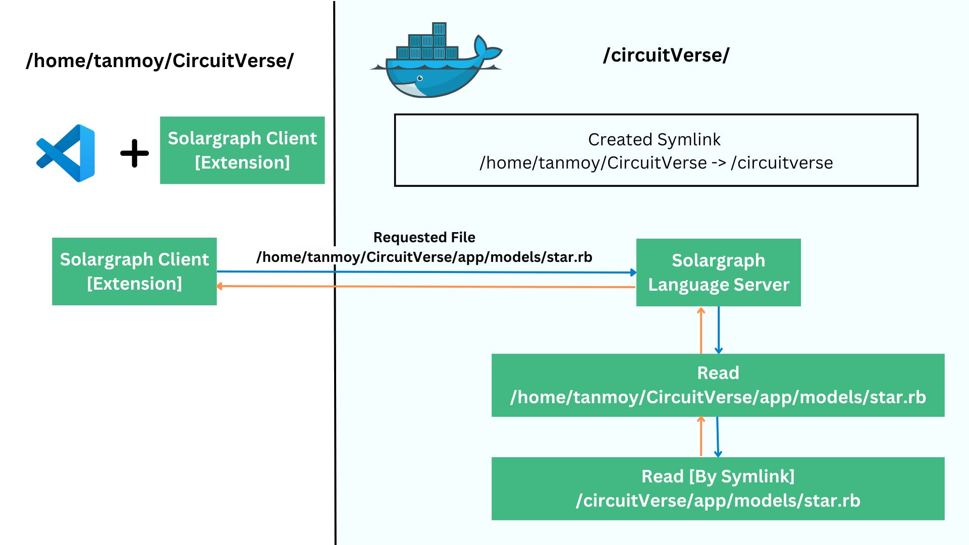 solargraph-docker
