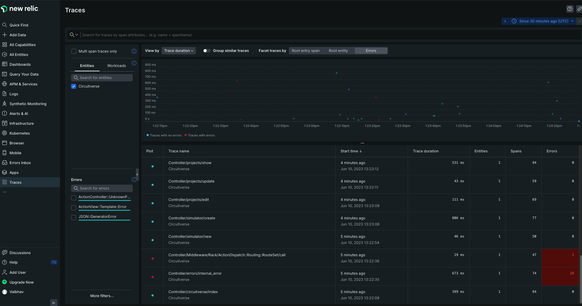 new-relic-dashboard